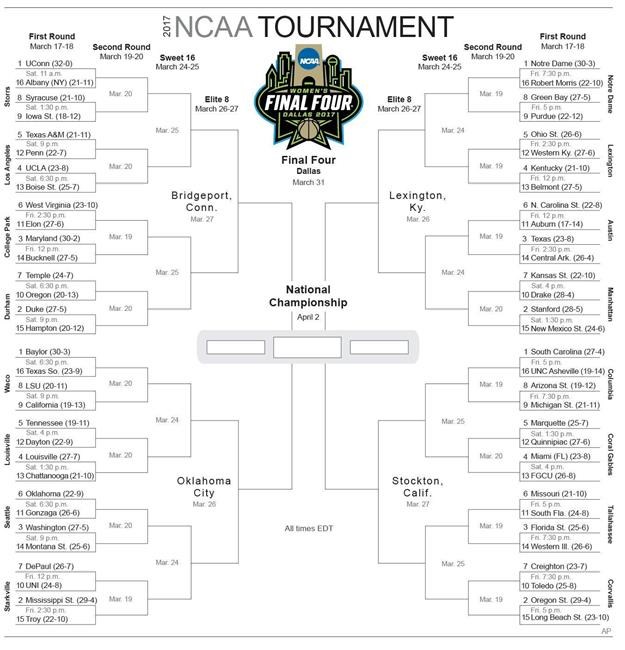 UConn, Irish, South Carolina, Baylor top seeds in NCAAs | iNFOnews.ca