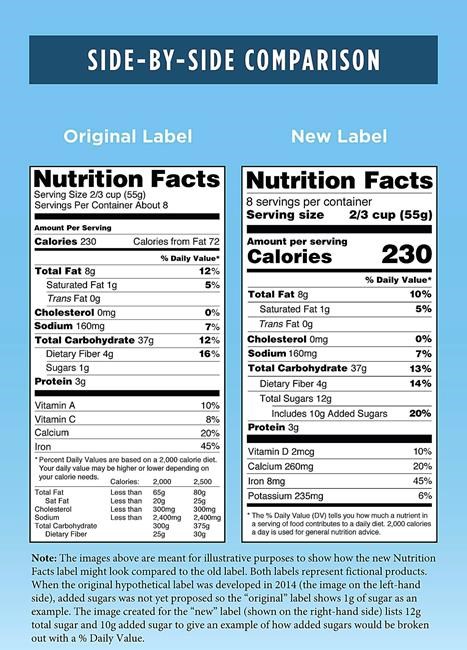 FDA delays revamped nutrition facts panel | iNFOnews.ca FDA delays revamped nutrition facts panel | iNFOnews.ca
