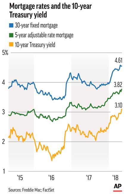 What rising interest rates mean for savers, borrowers | iNFOnews.ca