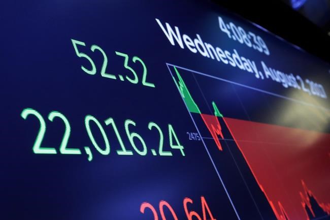 With 401(k) accounts booming, what should investors do? | iNFOnews.ca