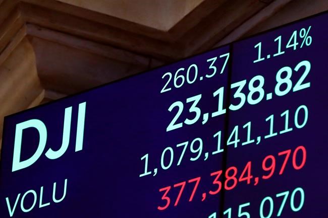 Trade war, profits, marijuana: Markets saw it all in 2018 | iNFOnews.ca