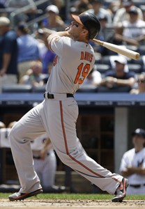 Chris Davis is top vote getter; Orioles have 3 All-Star starters to lead all teams | iNFOnews.ca Chris Davis is top vote getter; Orioles have 3 All-Star starters to lead all teams | iNFOnews.ca