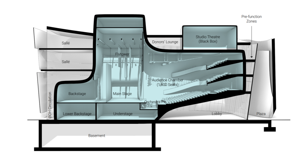 An architectural vision for Kelowna's proposed multi-million dollar performing arts centre | iNFOnews.ca An architectural vision for Kelowna's proposed multi-million dollar performing arts centre | iNFOnews.ca