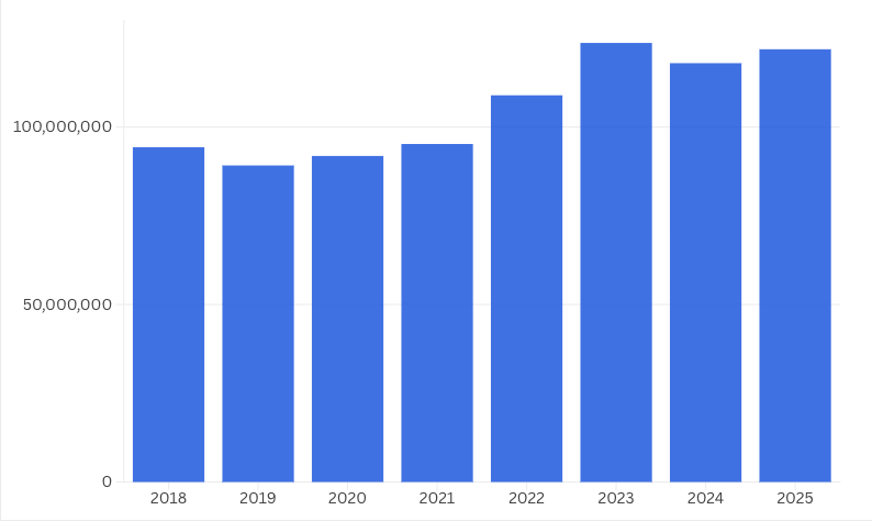 A 35% tax increase in Vernon over four years is helping to pay for lots of nice things | iNFOnews.ca A 35% tax increase in Vernon over four years is helping to pay for lots of nice things | iNFOnews.ca