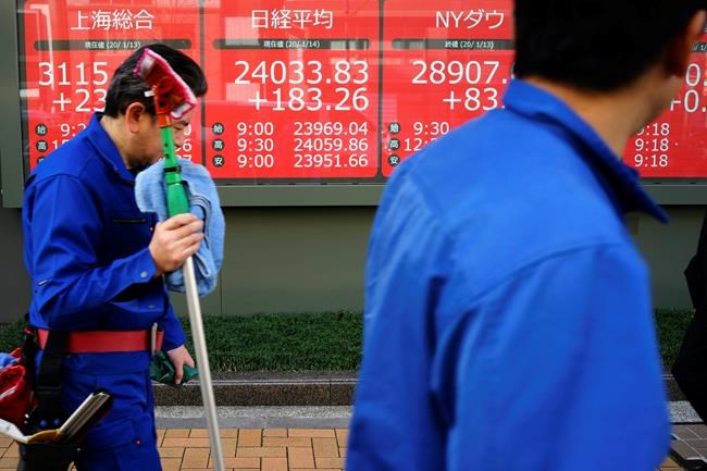 Global shares slip ahead of US-China 'Phase 1' trade deal | iNFOnews.ca