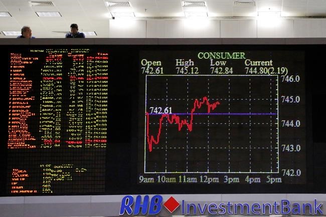 Global stock markets mostly higher as US, China hike tariffs | iNFOnews.ca CP814749941