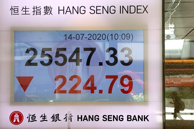 Asia shares drop on jitters over virus, China-US friction | iNFOnews.ca CP1773619117