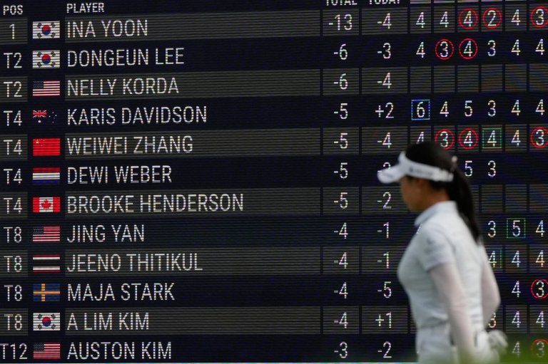 Ina Yoon widens her Women's PGA Championship lead to 5 strokes | iNFOnews.ca