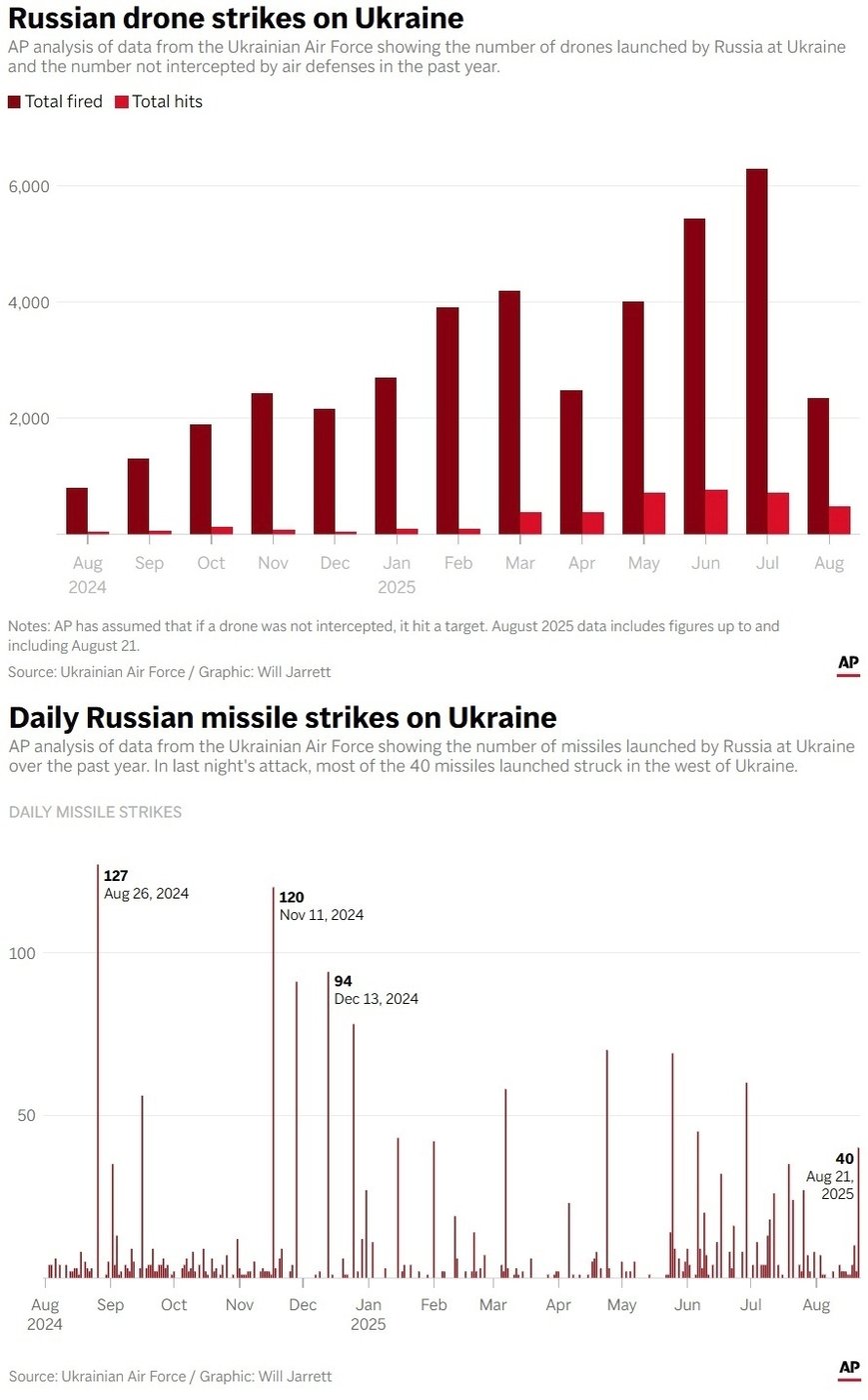 Russian attack on western Ukraine hits an American factory during the US-led push for peace | iNFOnews.ca Russian attack on western Ukraine hits an American factory during the US-led push for peace | iNFOnews.ca