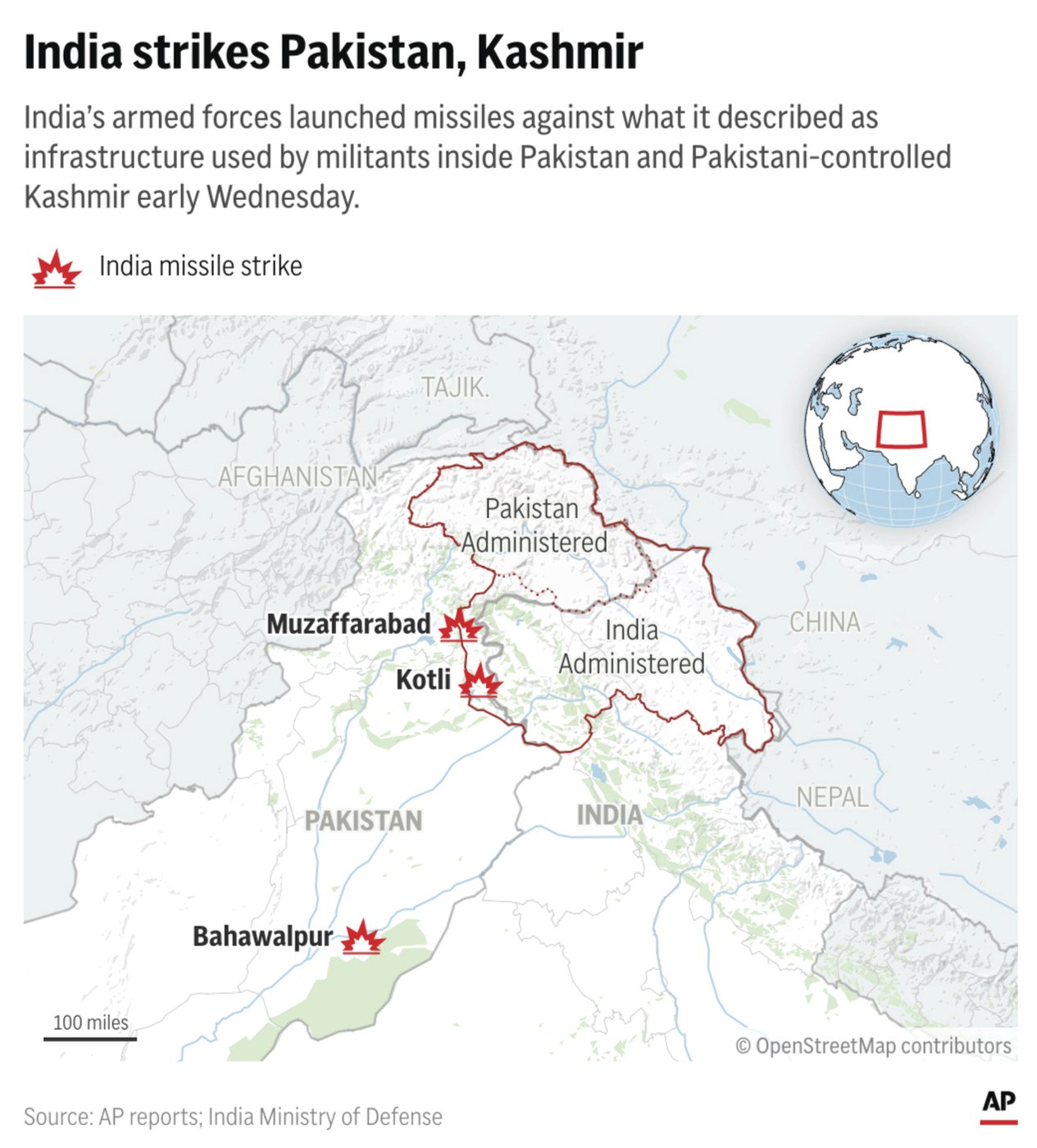 The Latest: India fires missiles across the border with Pakistan | iNFOnews.ca The Latest: India fires missiles across the border with Pakistan | iNFOnews.ca
