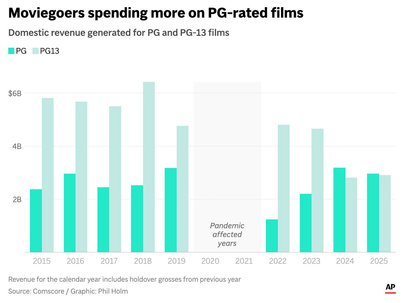 Kids ate the multiplex: How family movies are taking over moviegoing, one blockbuster at a time | iNFOnews.ca Kids ate the multiplex: How family movies are taking over moviegoing, one blockbuster at a time | iNFOnews.ca