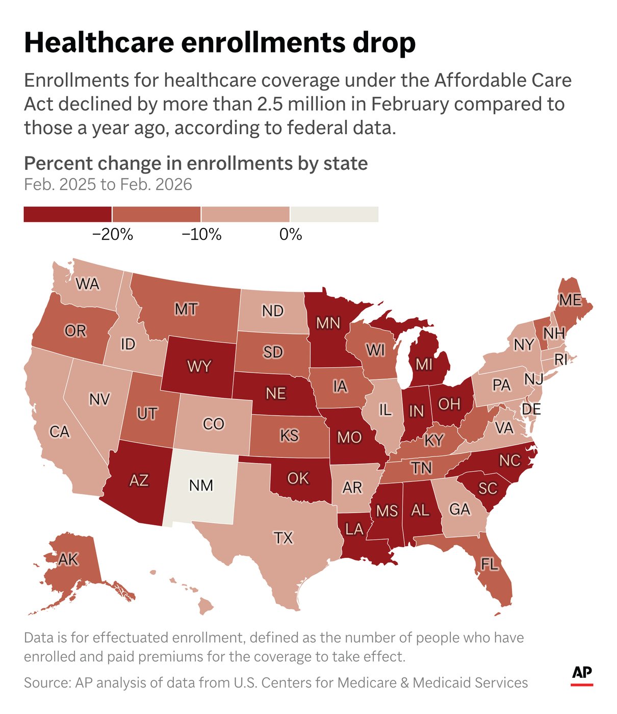 Obamacare rolls shrank dramatically in many states over the past year, new federal data shows | iNFOnews.ca