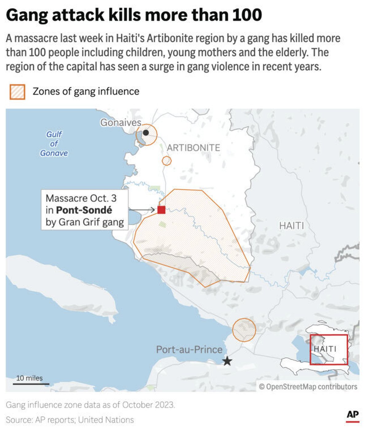 Another town in Haiti comes under attack a week after gangs killed at least 115 people | iNFOnews.ca Another town in Haiti comes under attack a week after gangs killed at least 115 people | iNFOnews.ca