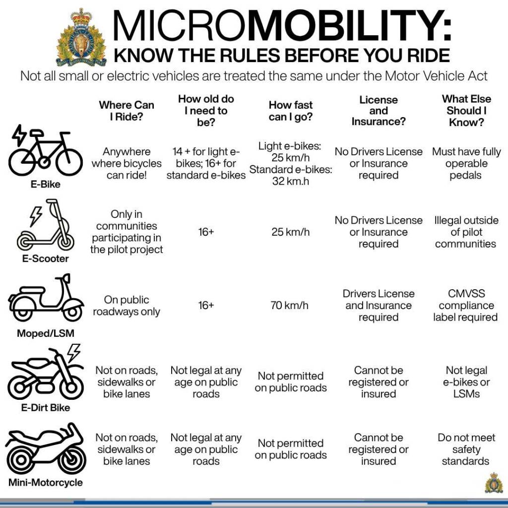 Kelowna RCMP seize e-dirt bikes from young riders | iNwheels