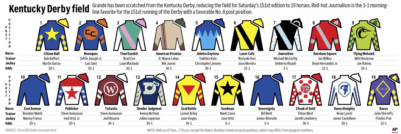 The 151st Kentucky Derby could be a mudder's delight with rain in the forecast | iNFOnews.ca