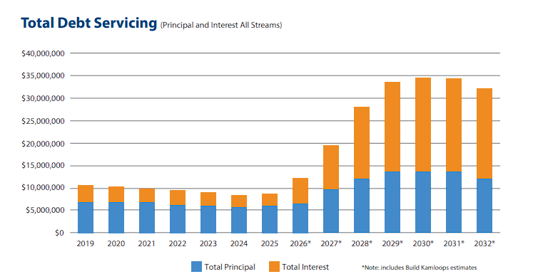 The four-year squeeze on Kamloops city hall's pocketbook | iNFOnews.ca
