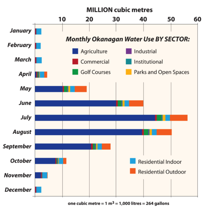 Not watering your lawn during Okanagan drought helps but it's farms with water woes | iNwine Not watering your lawn during Okanagan drought helps but it's farms with water woes | iNwine