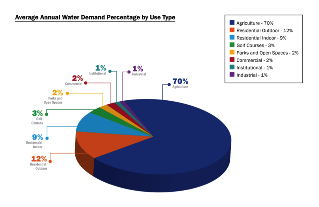 Not watering your lawn during Okanagan drought helps but it's farms with water woes | iNwine Not watering your lawn during Okanagan drought helps but it's farms with water woes | iNwine